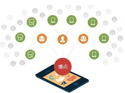 椒江为什么越来越多的企业通过软文营销来引流